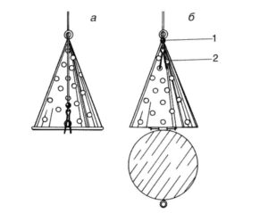 Schéma d'une mangeoire à cône pour la pêche d'hiver
